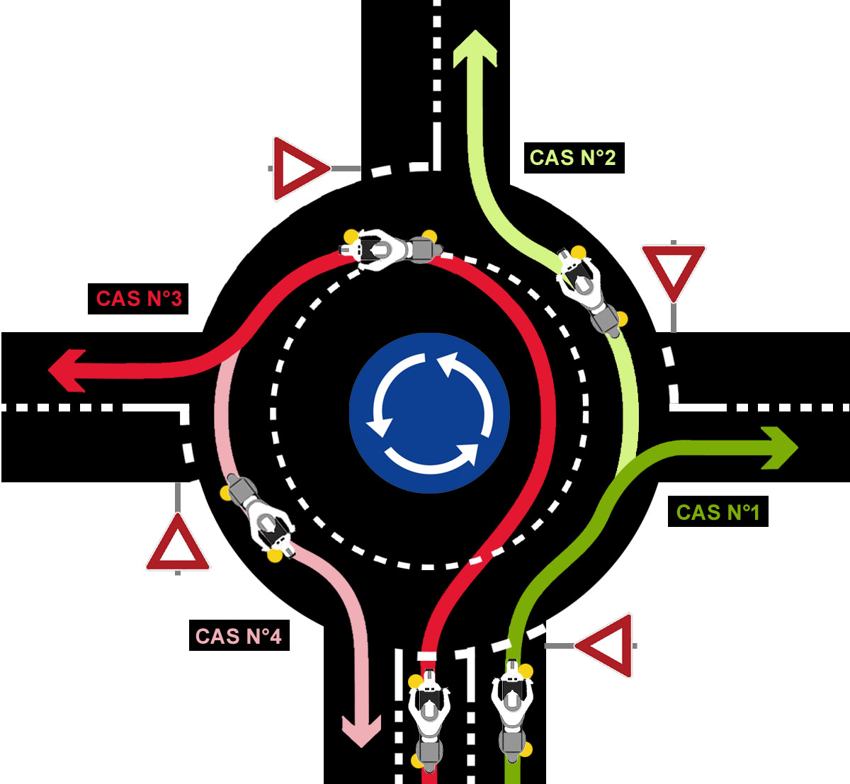 rond point à voies multiples