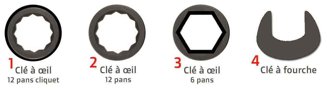 Types de clés plates
