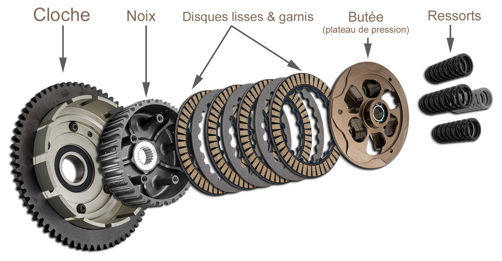 vue éclatée embrayage moto