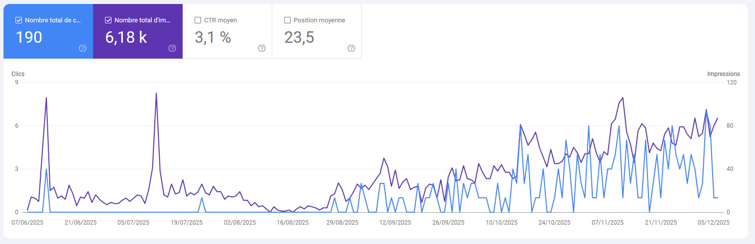 stats audience google
